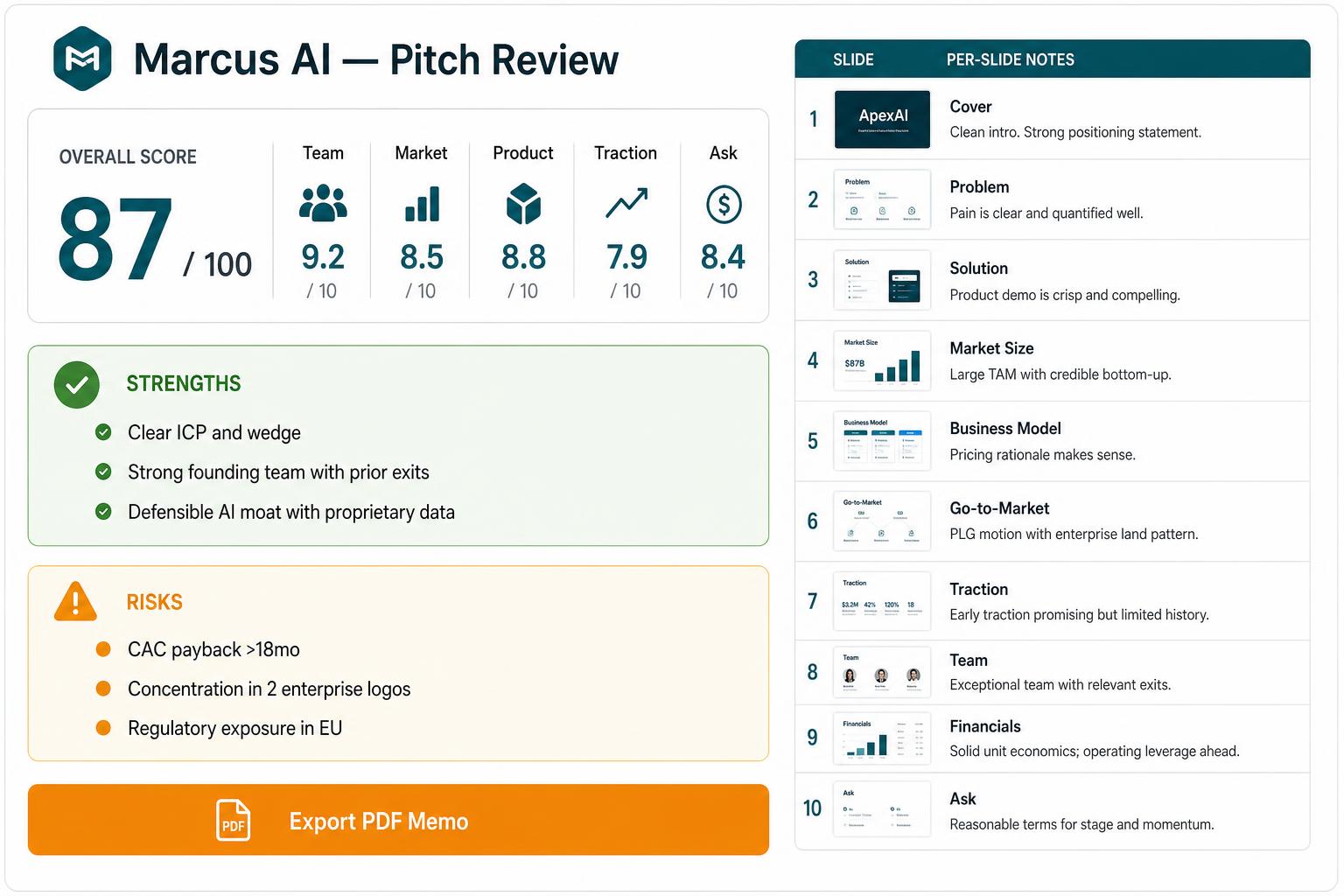 Marcus AI pitch review memo with scores and slide notes
