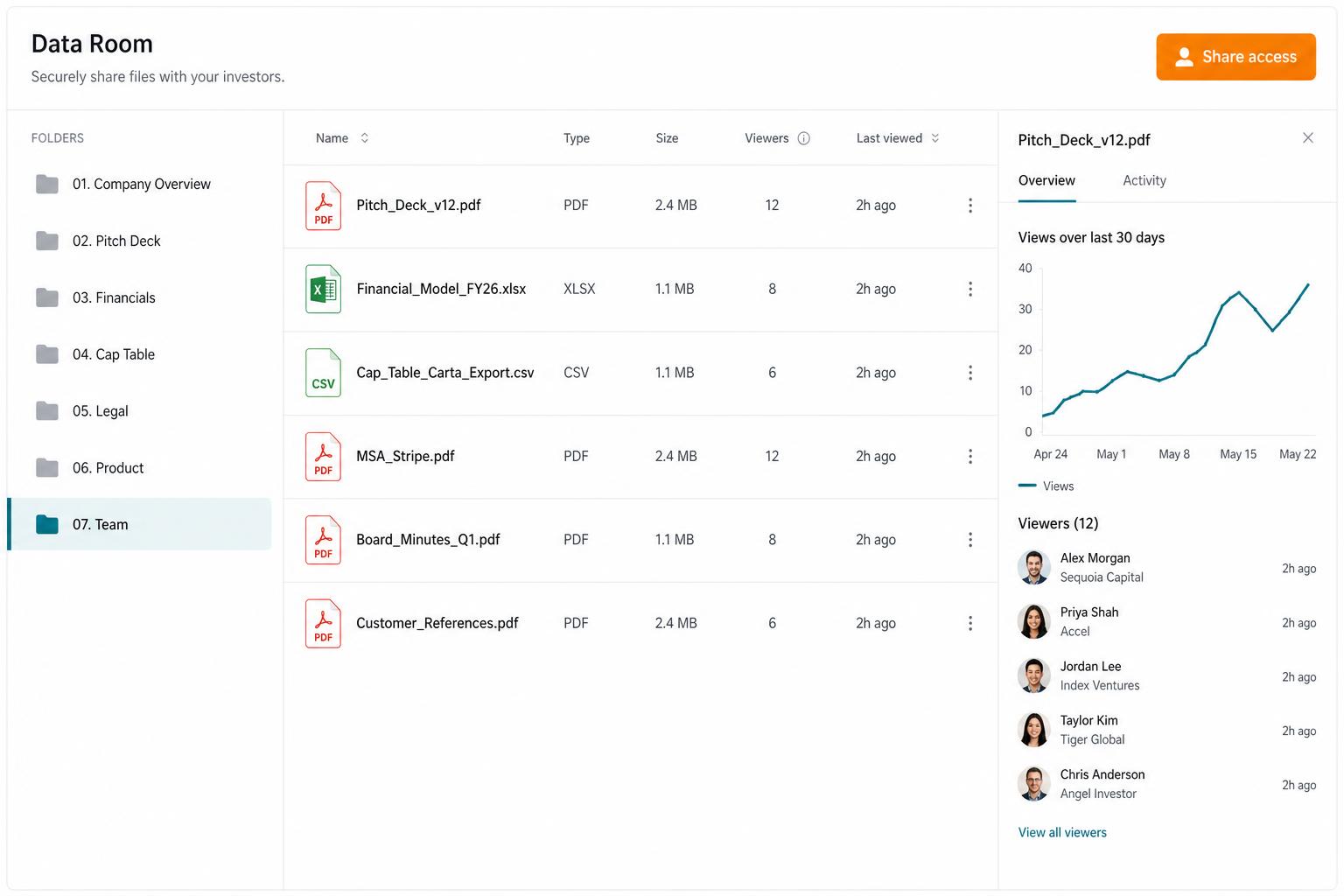 Fundverse data room with folder tree and viewer analytics