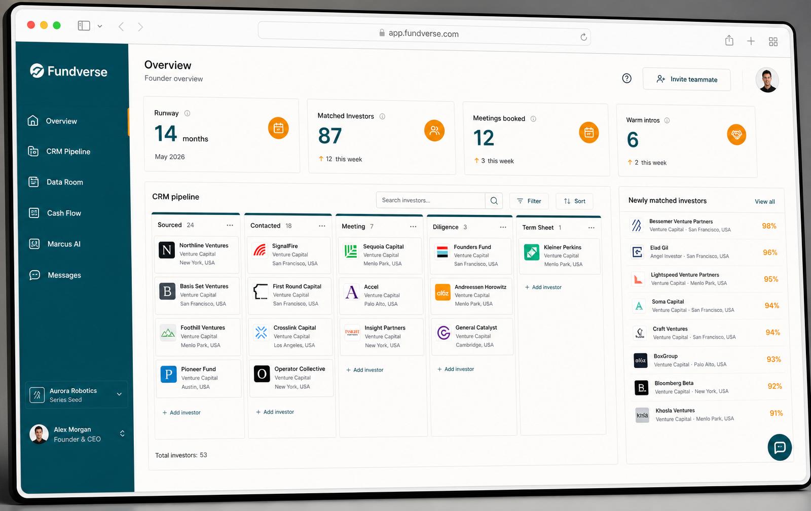 Fundverse founder dashboard with matched investors, CRM pipeline, and KPIs