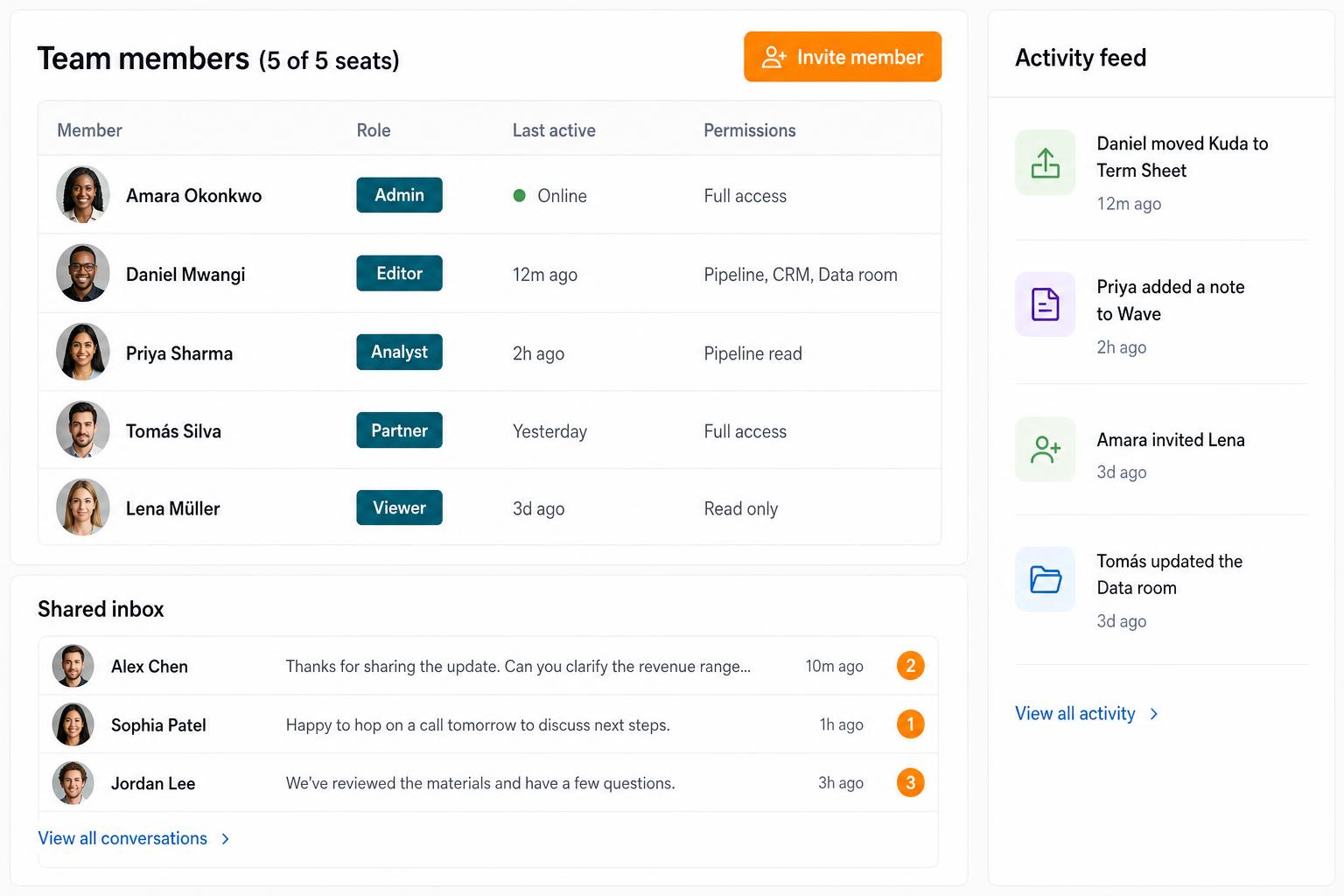 Team members table with roles, permissions, and shared inbox
