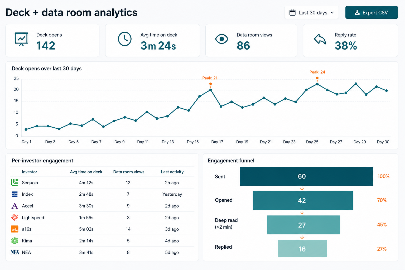 Engagement analytics