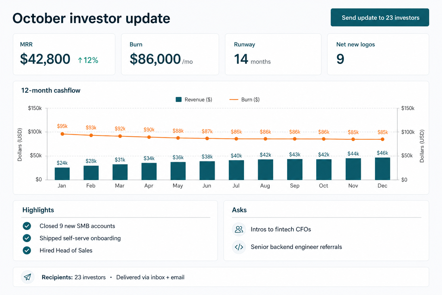 Round momentum tracker