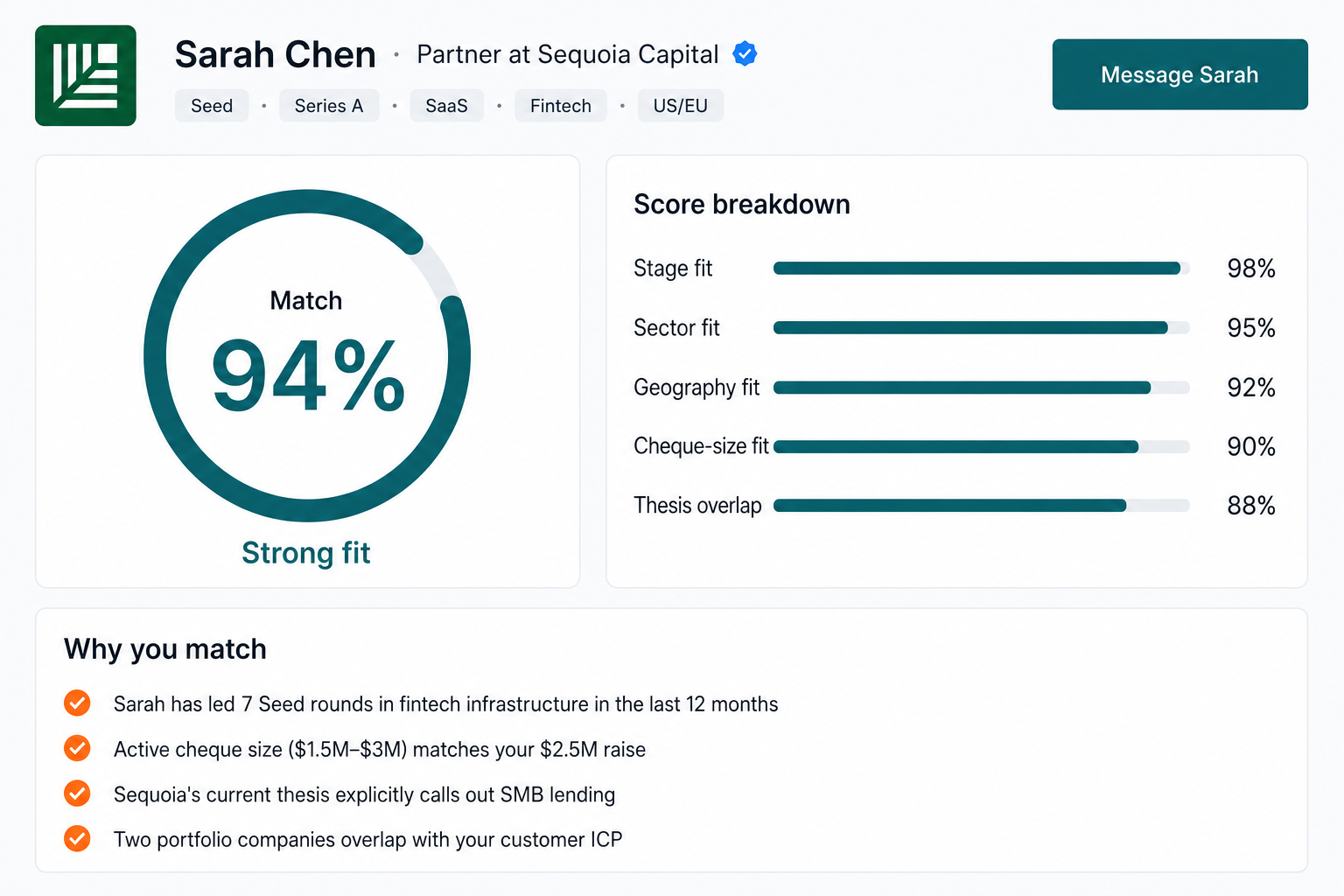 Match score breakdown