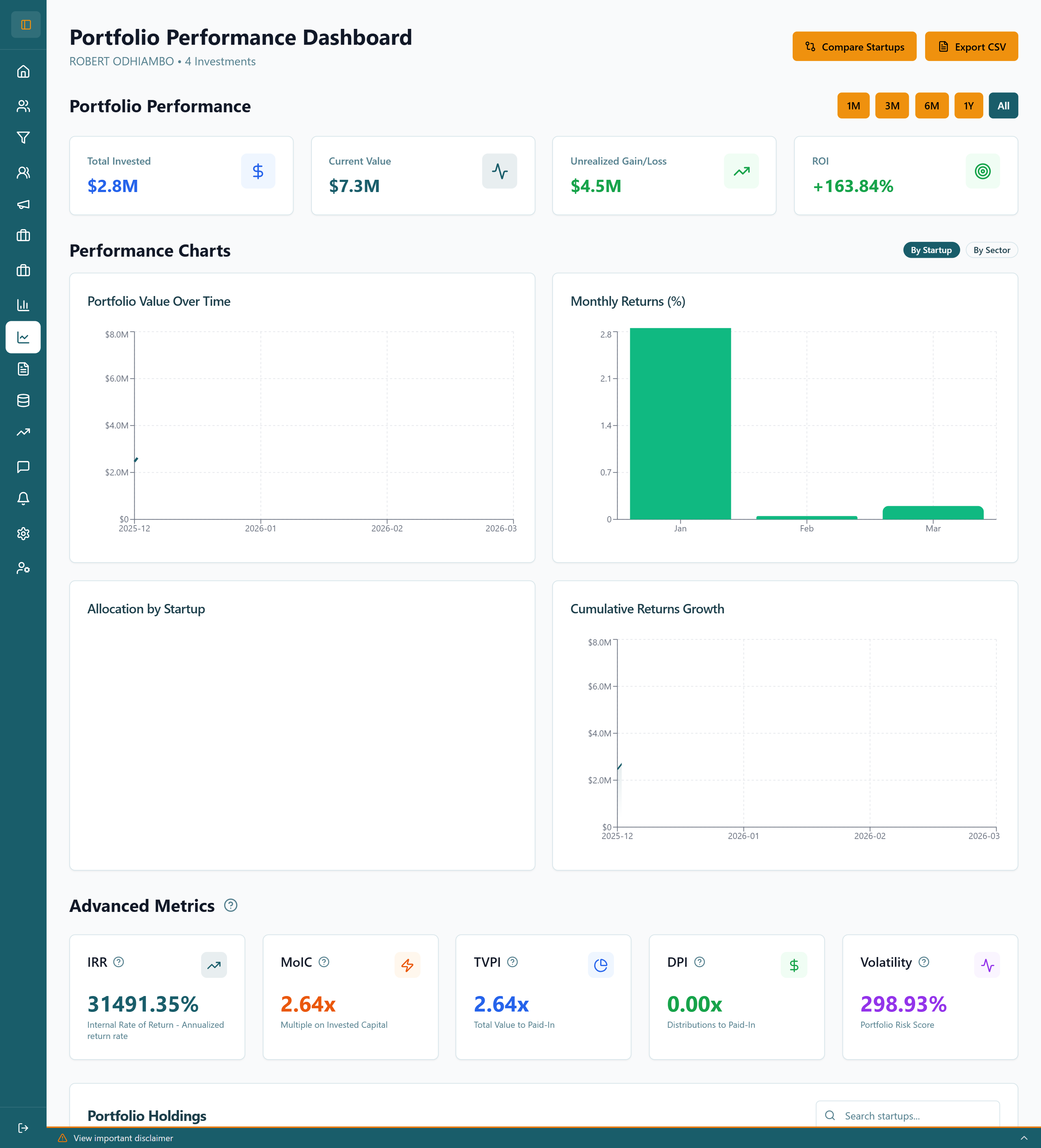 Sample portfolio performance overview by Fundverse