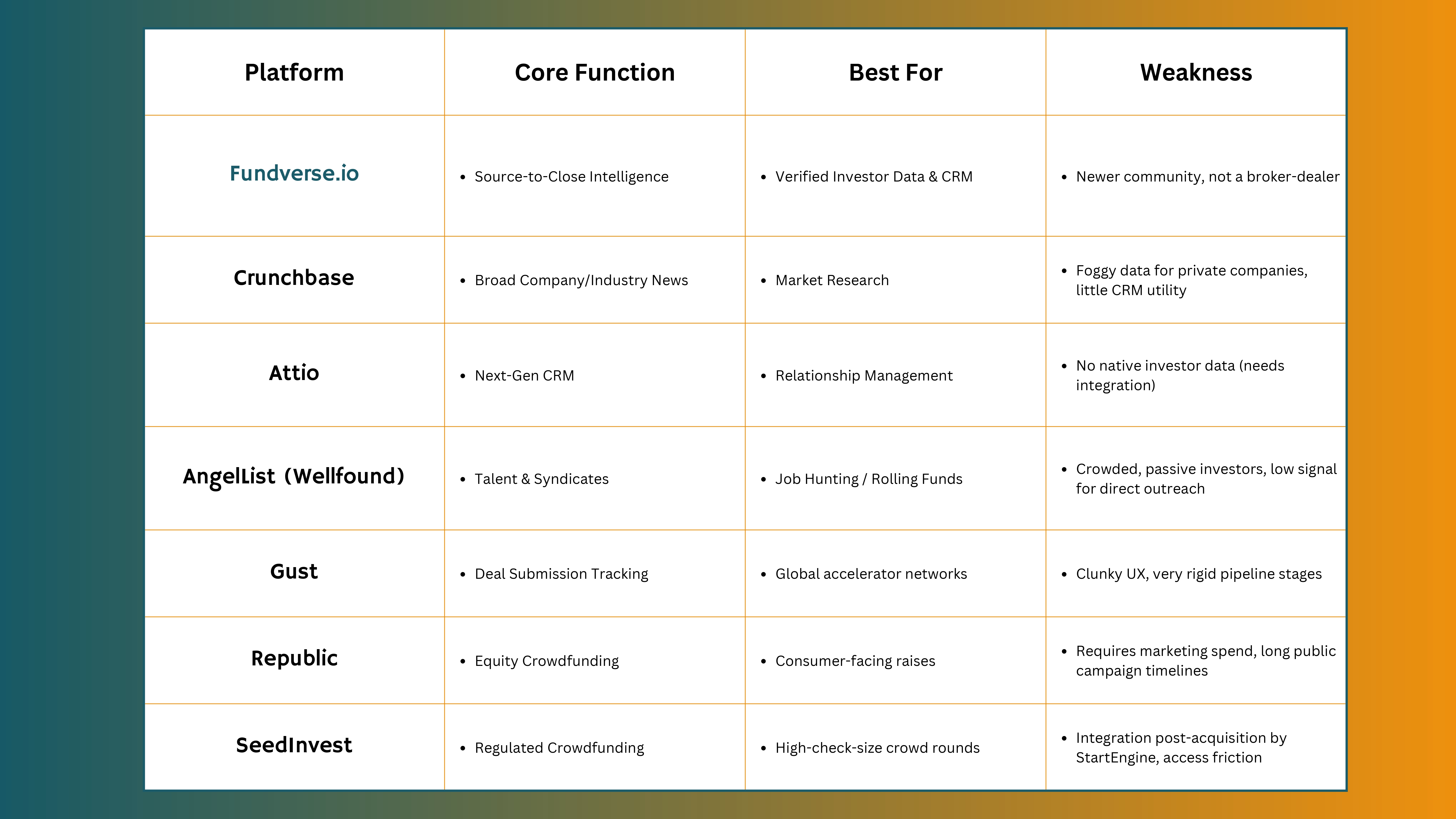 The Venture Capital Tools Comparative Matrix: Platforms at a Glance
