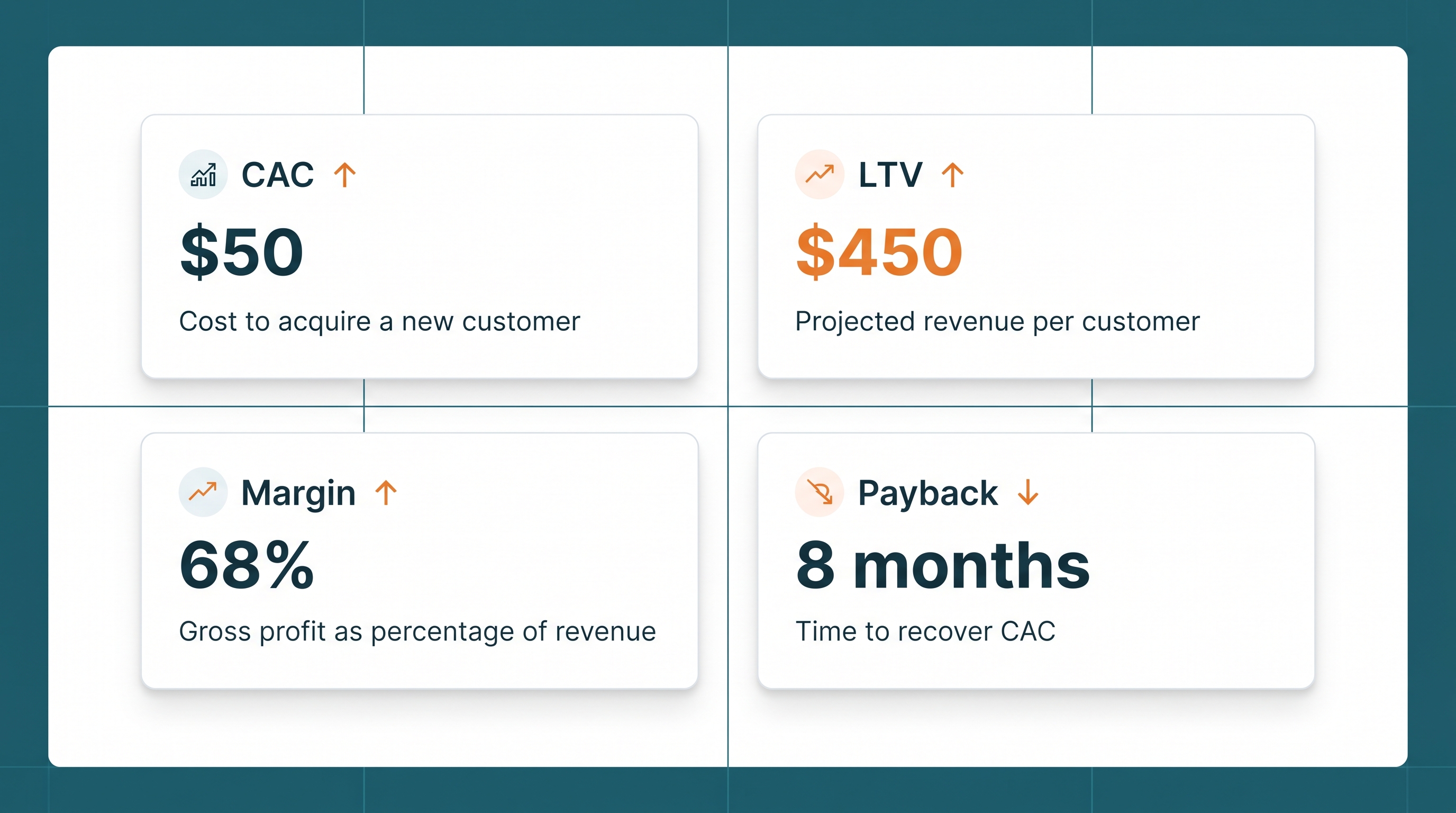 How Much to Raise at Each Stage – and What Investors Actually Check Before Opening Their Cheque Books
