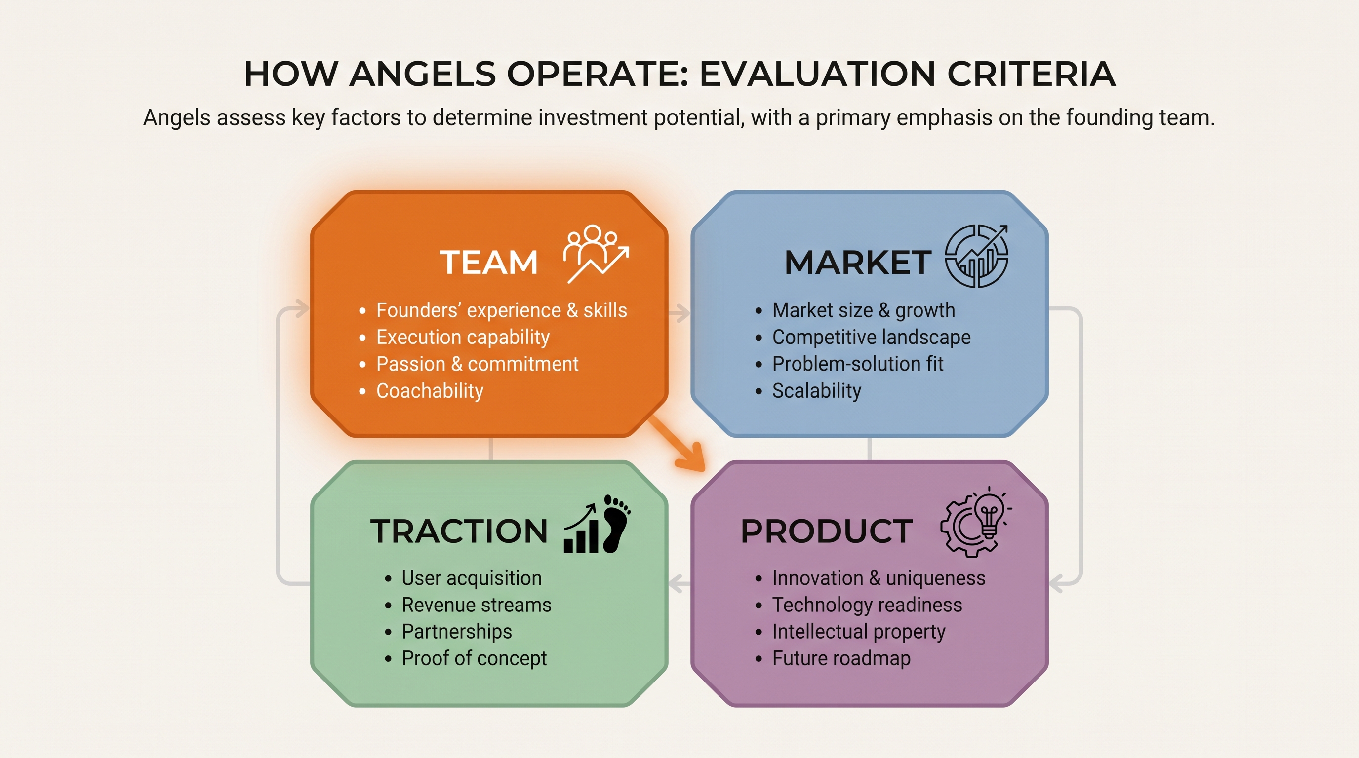 Who Is an Angel Investor, Really? The Definitive Guide for Founders