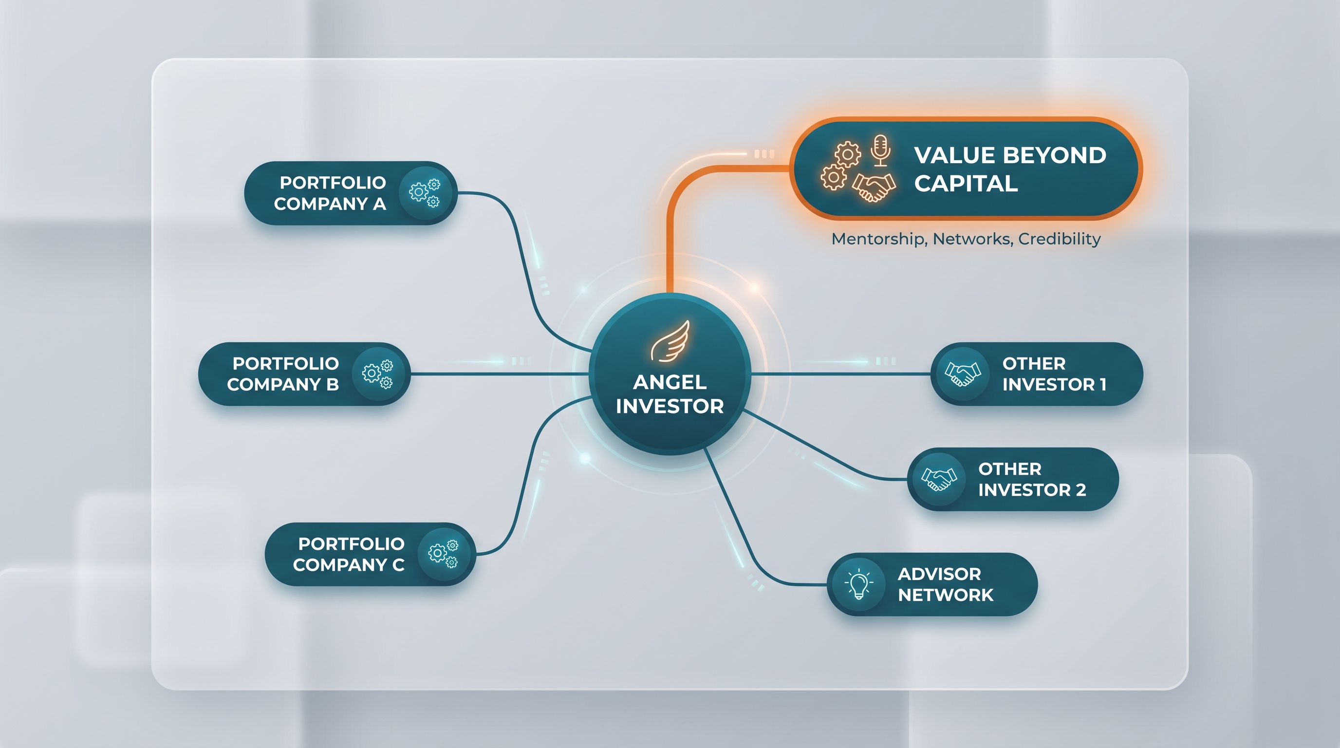 Who Is an Angel Investor, Really? The Definitive Guide for Founders