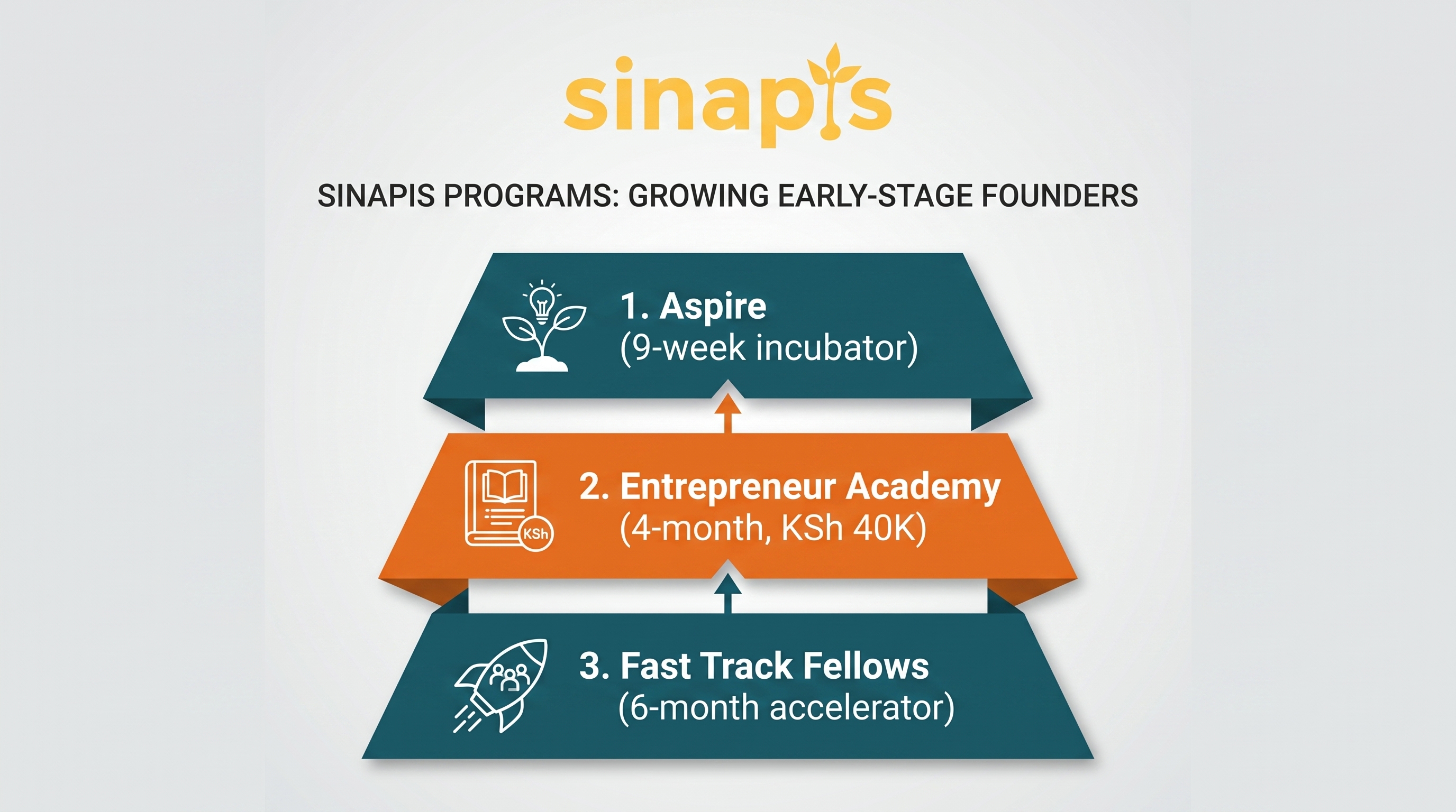 Kuzana vs Sinapis vs Kua Ventures: Which Funding Model Fits Your Business?