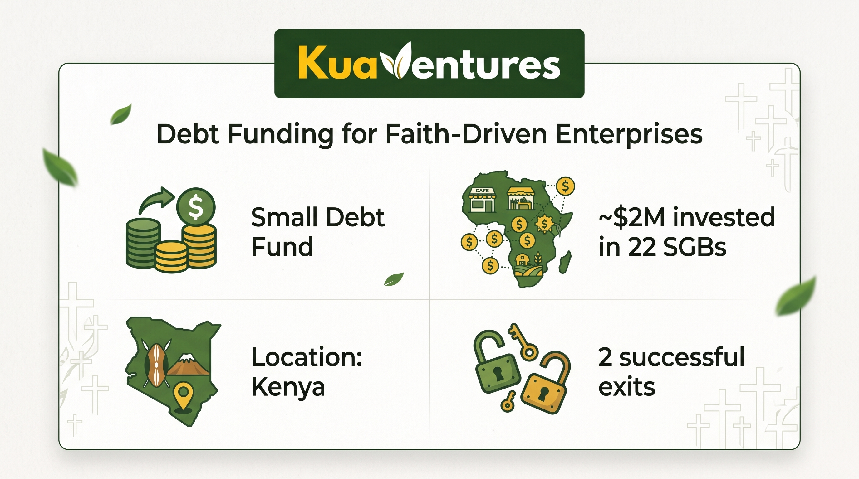 Kuzana vs Sinapis vs Kua Ventures: Which Funding Model Fits Your Business?