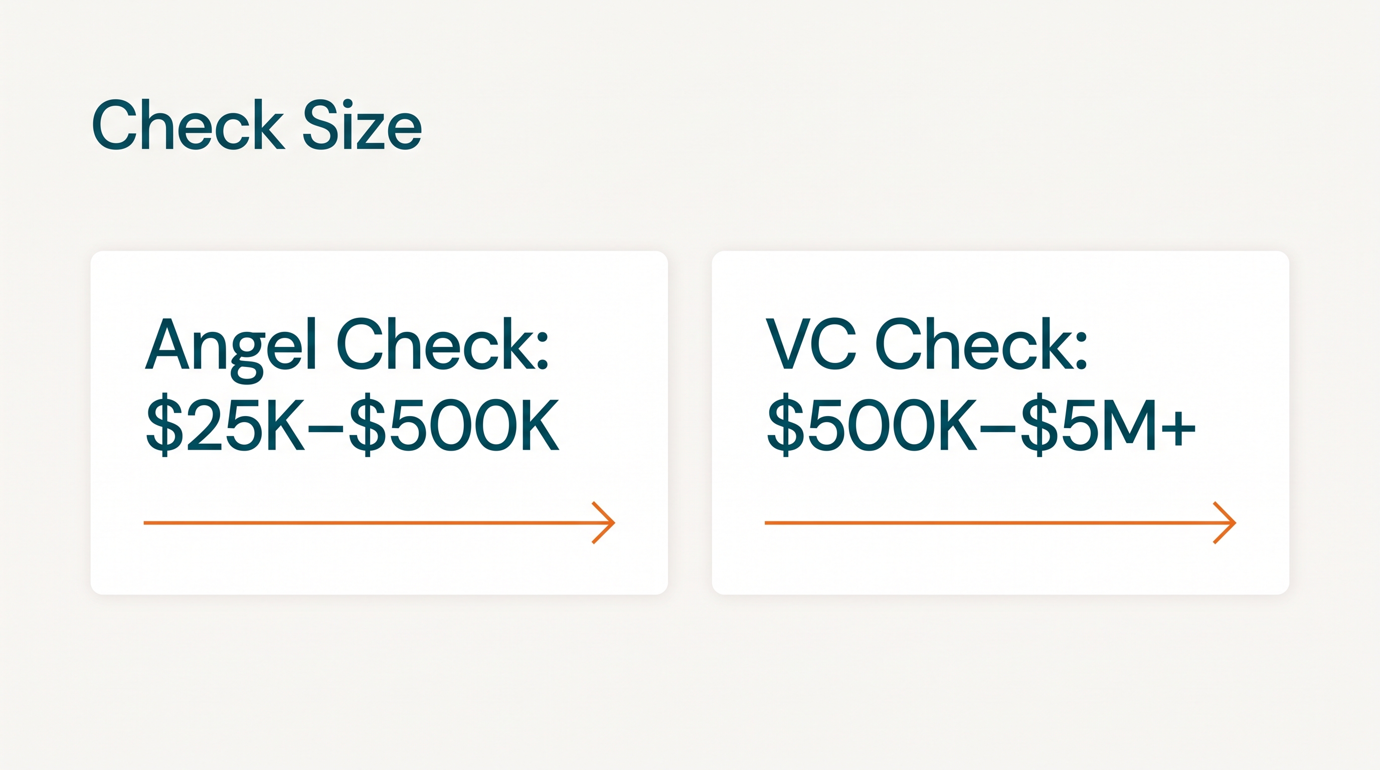 Angel Investor vs VC: Who Should You Raise From? A Founder's Guide