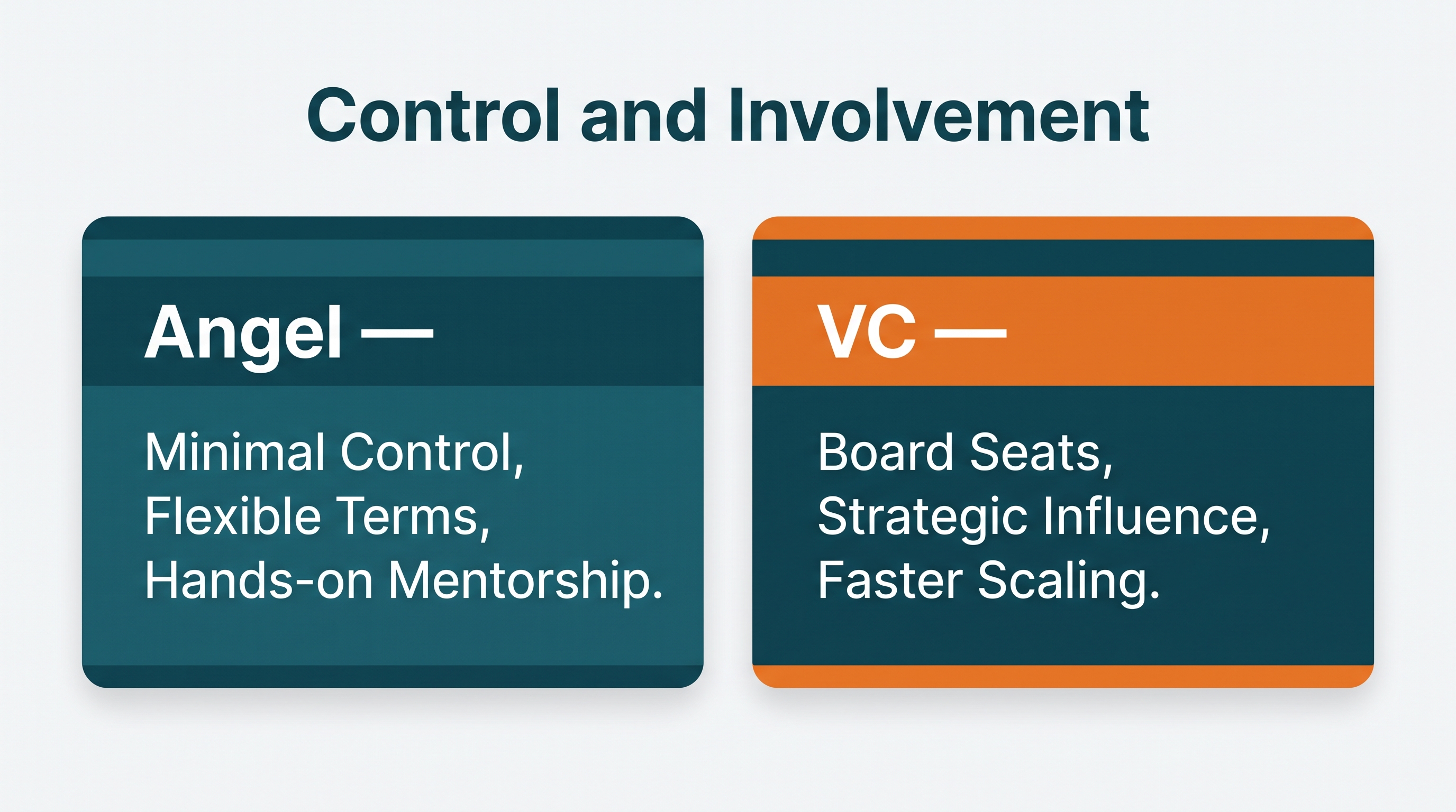 Angel Investor vs VC: Who Should You Raise From? A Founder's Guide