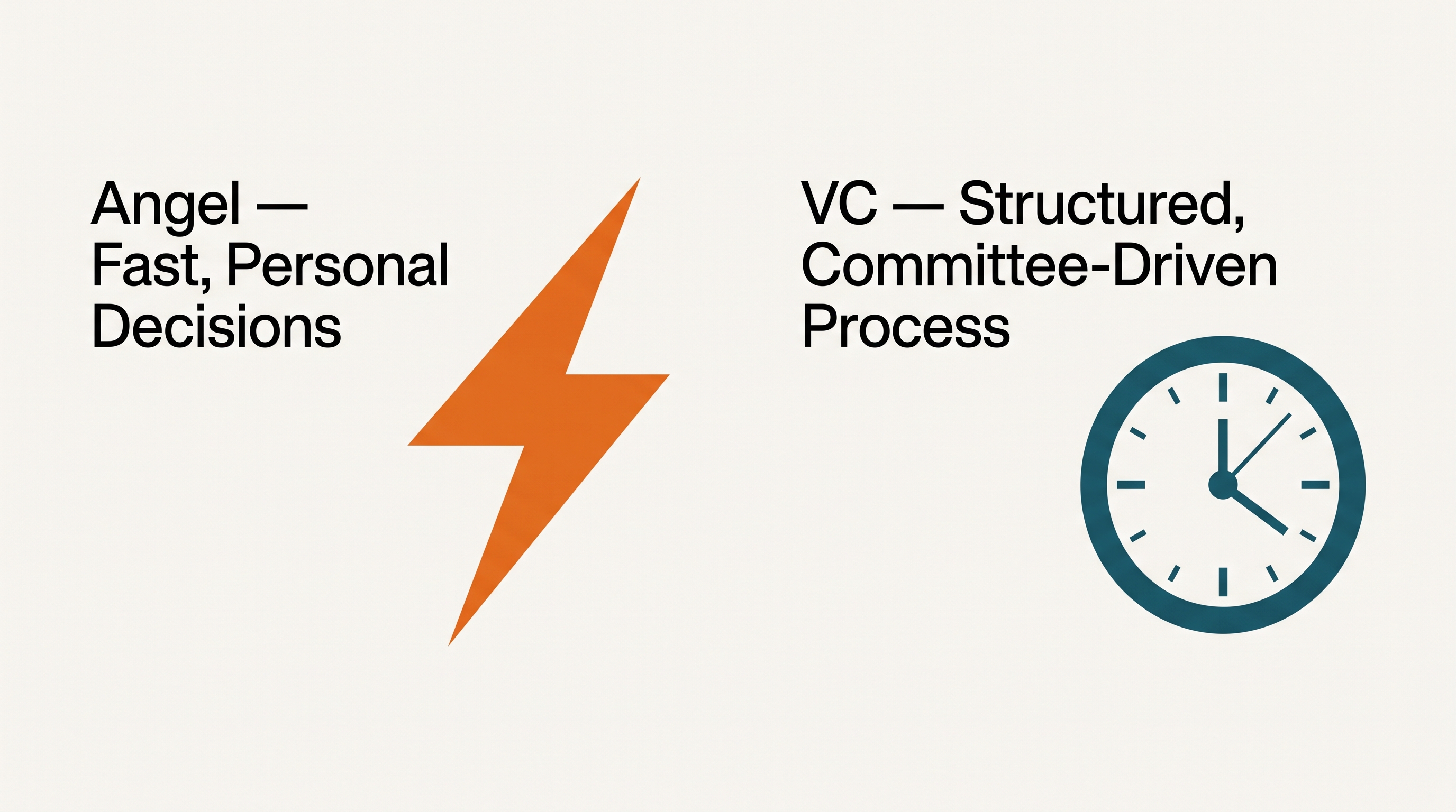 Angel Investor vs VC: Who Should You Raise From? A Founder's Guide