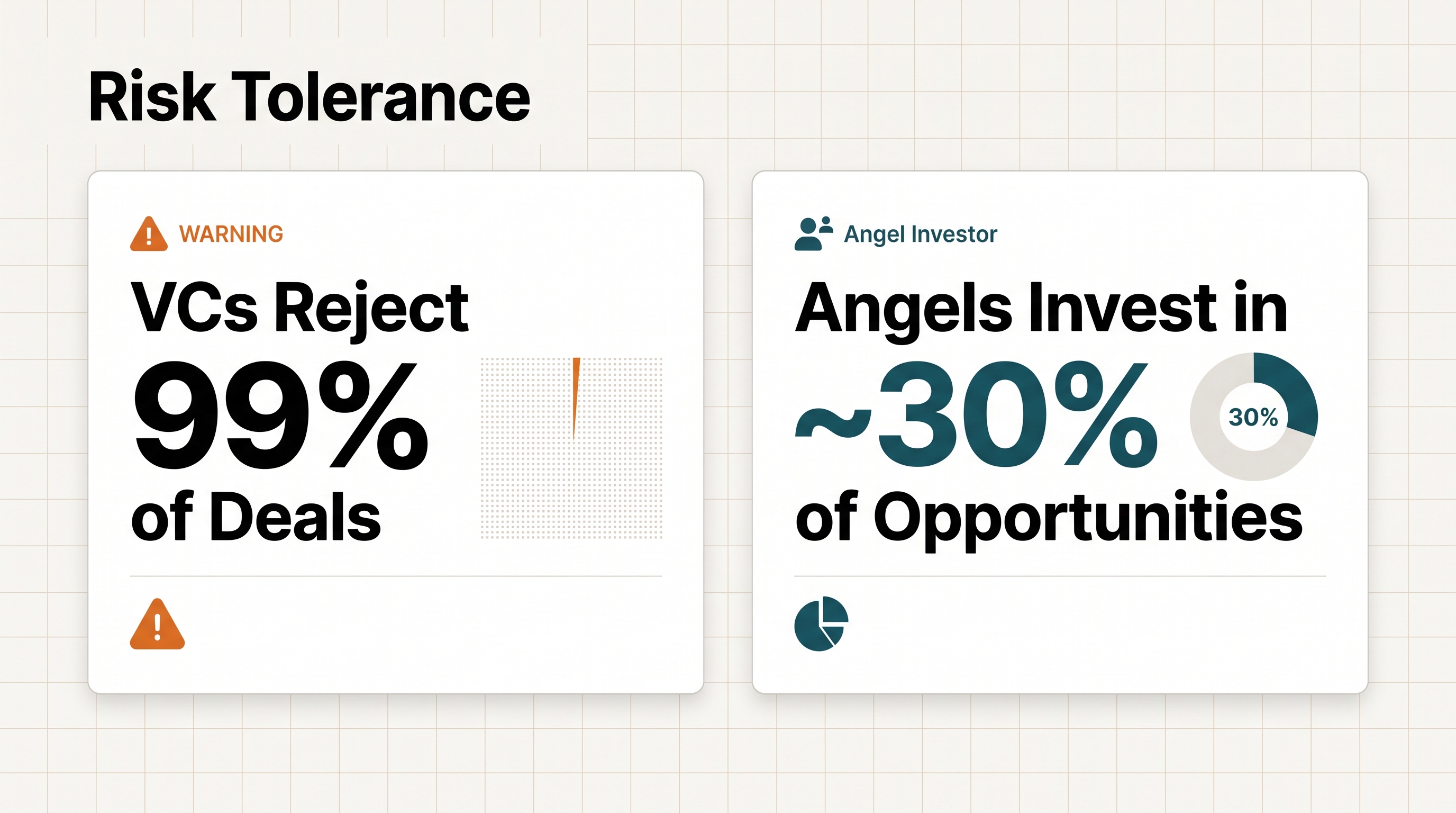 Angel Investor vs VC: Who Should You Raise From? A Founder's Guide
