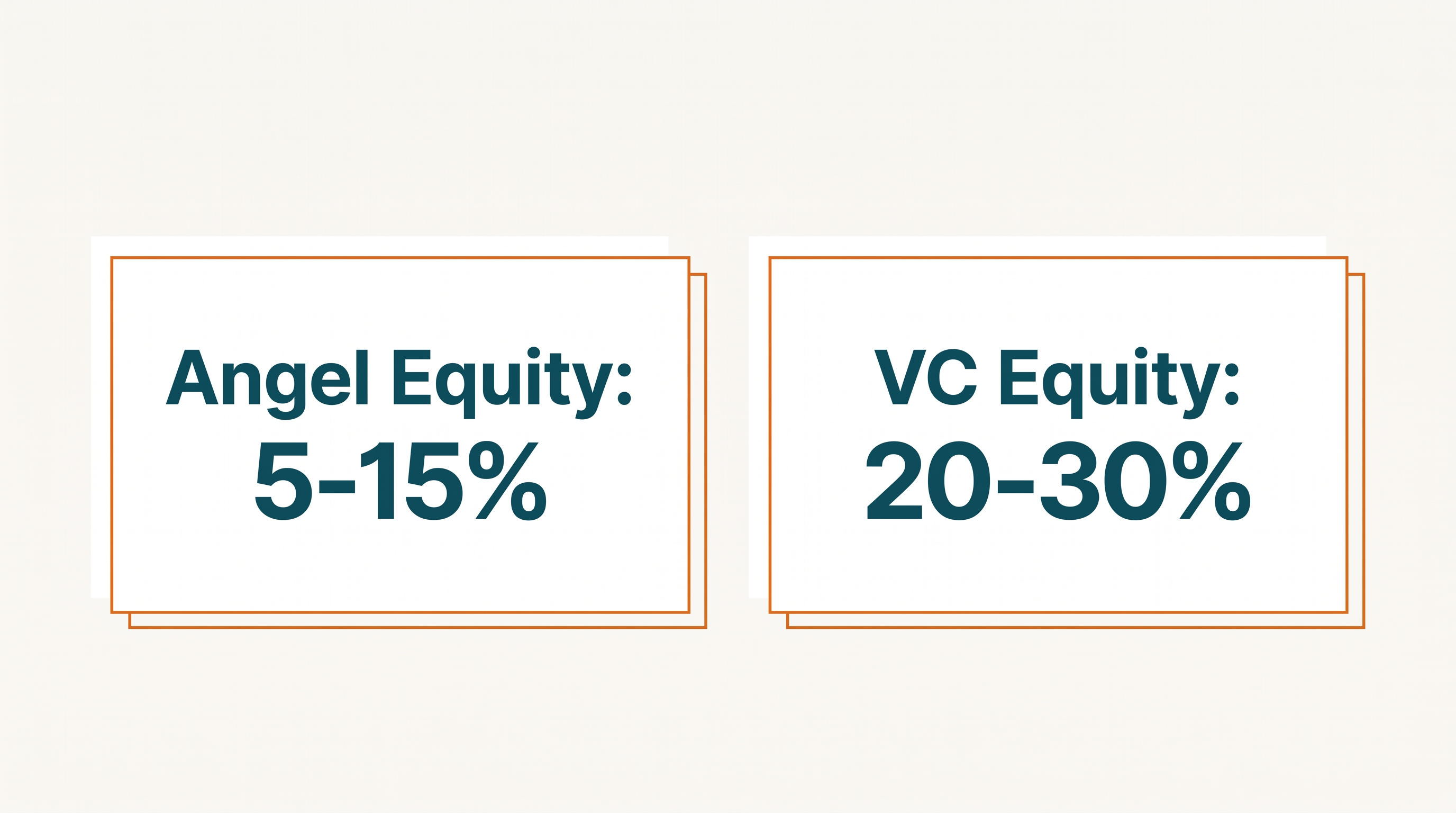 Angel Investor vs VC: Who Should You Raise From? A Founder's Guide