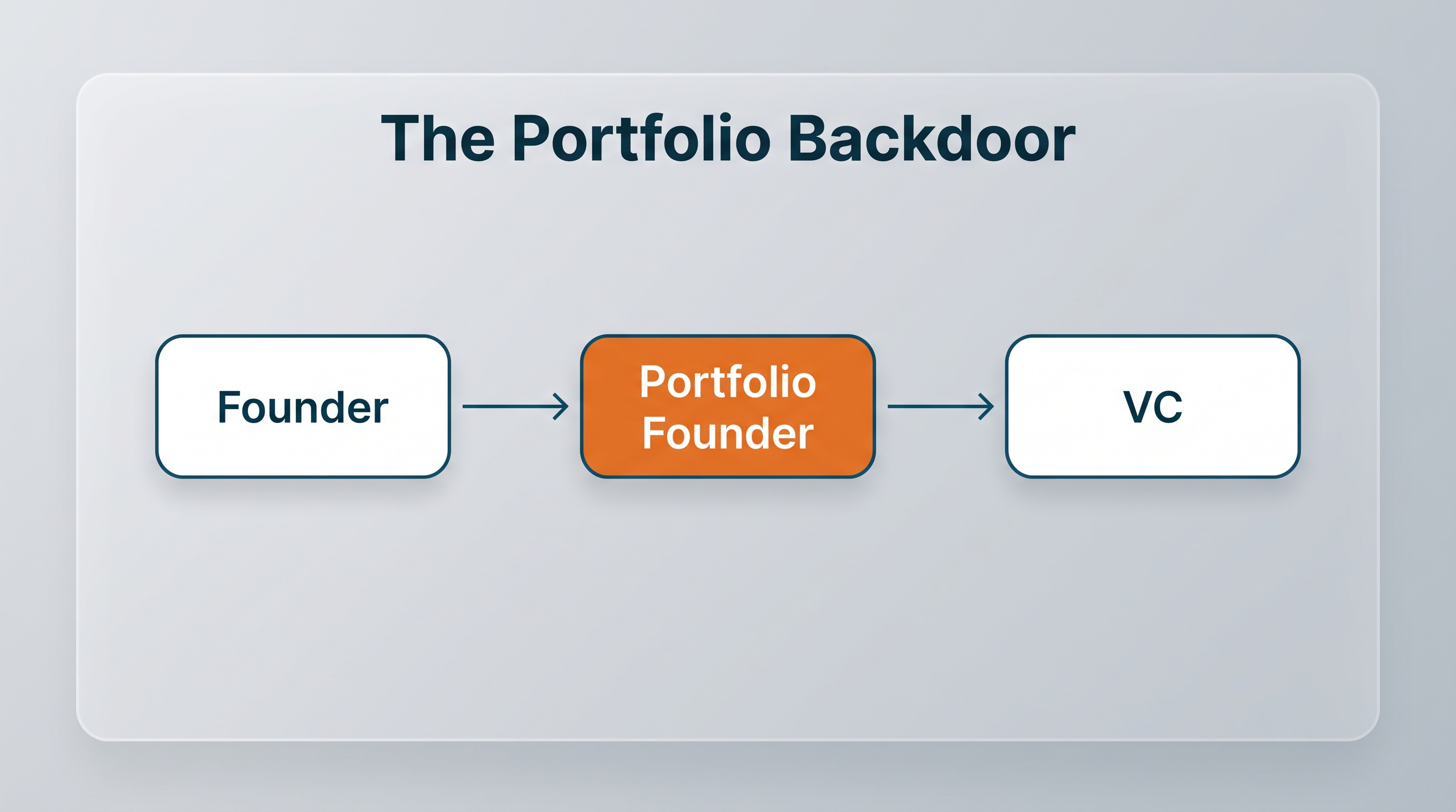 How to Get Investors Interested in Your Startup Without Warm Introductions