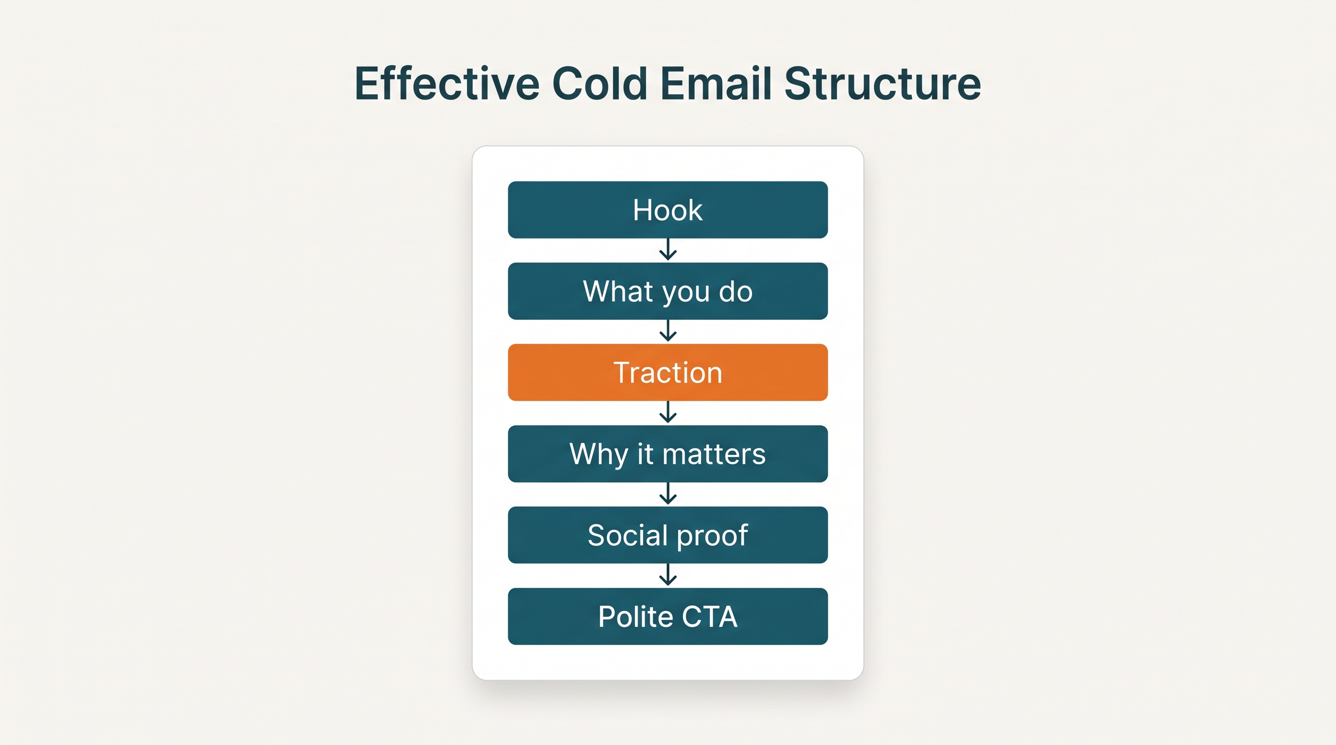 How to Get Investors Interested in Your Startup Without Warm Introductions