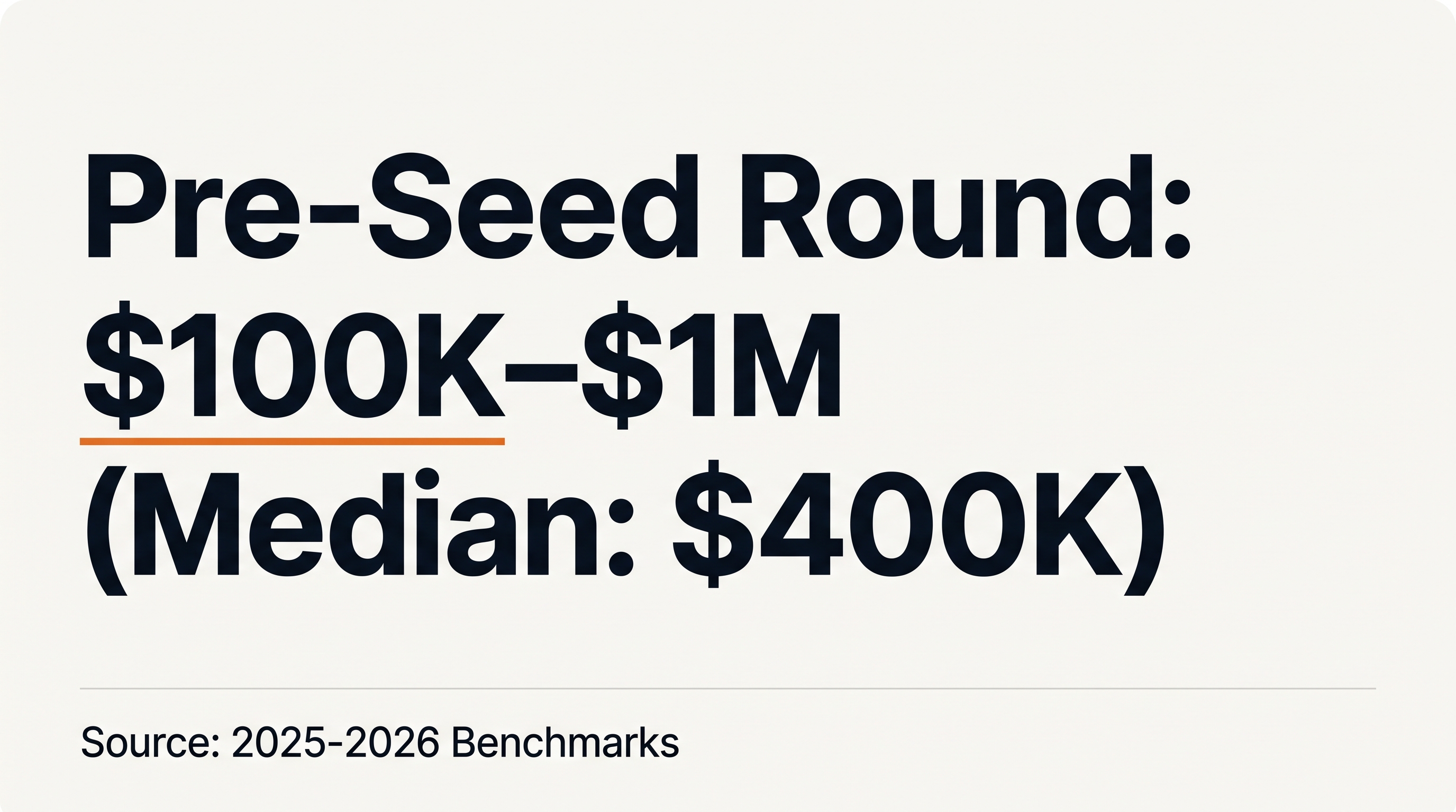 The First $100K: A Founder's Roadmap to Raising Startup Capital