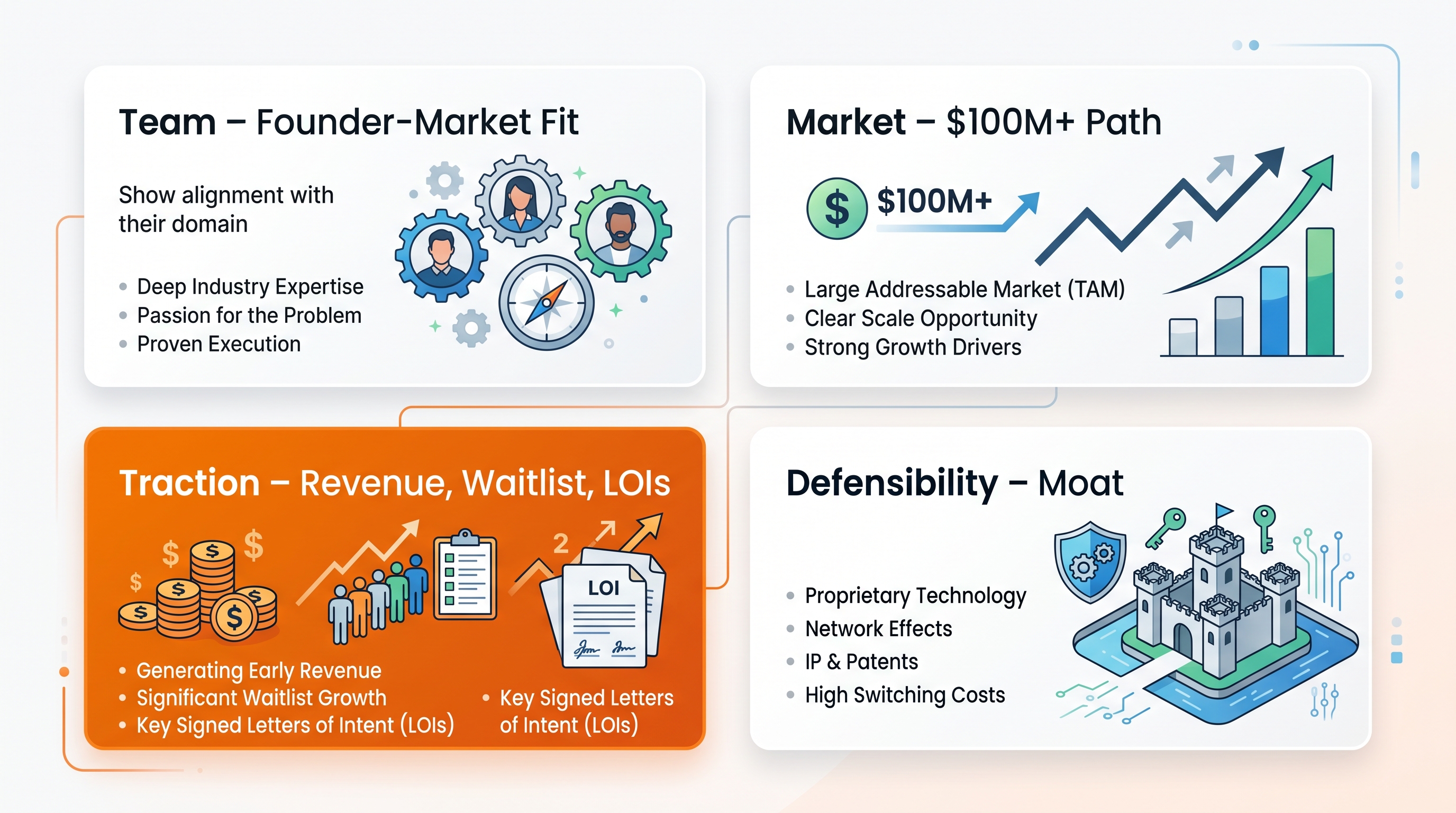 The First $100K: A Founder's Roadmap to Raising Startup Capital