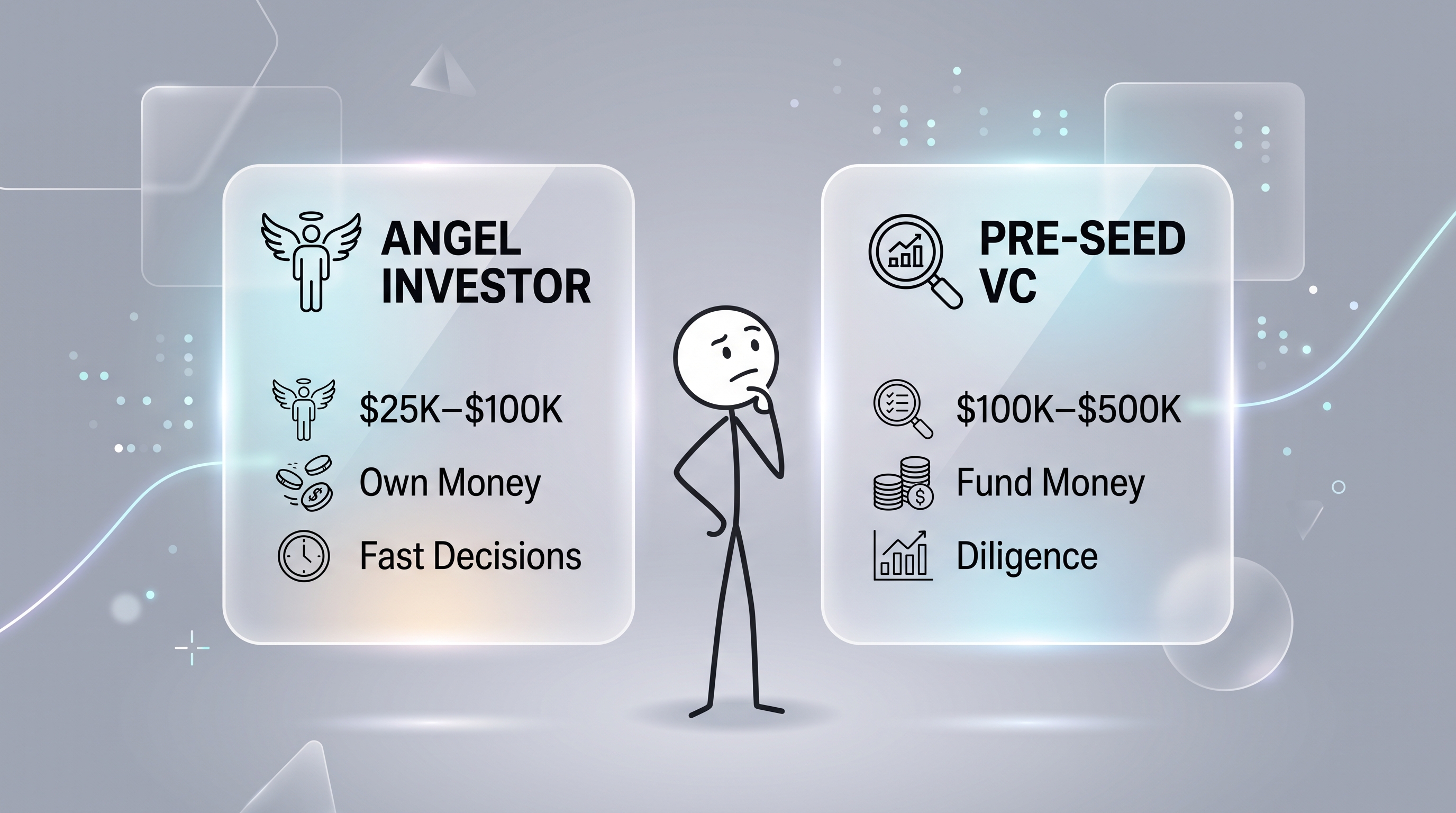 The First $100K: A Founder's Roadmap to Raising Startup Capital