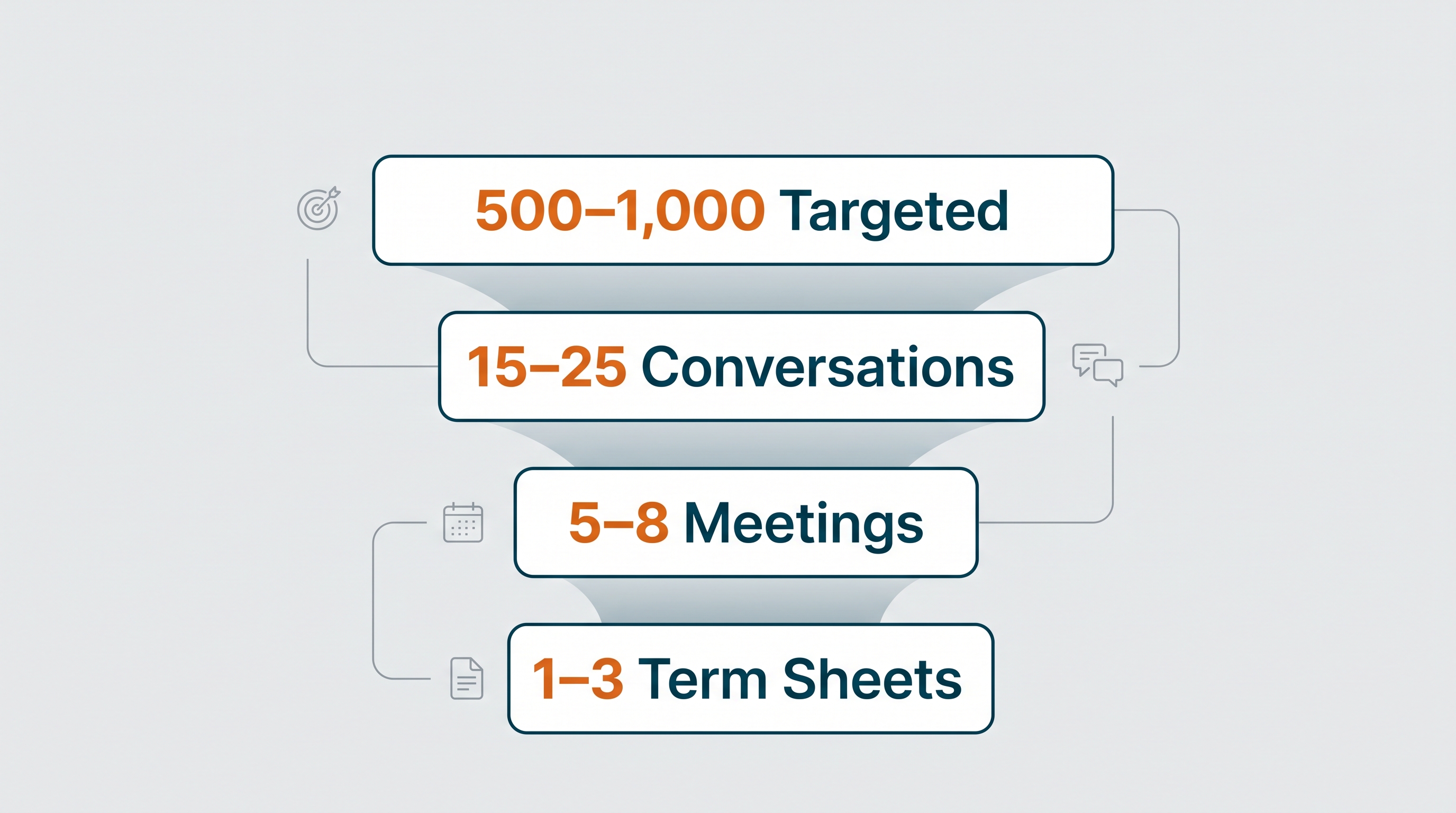 The First $100K: A Founder's Roadmap to Raising Startup Capital