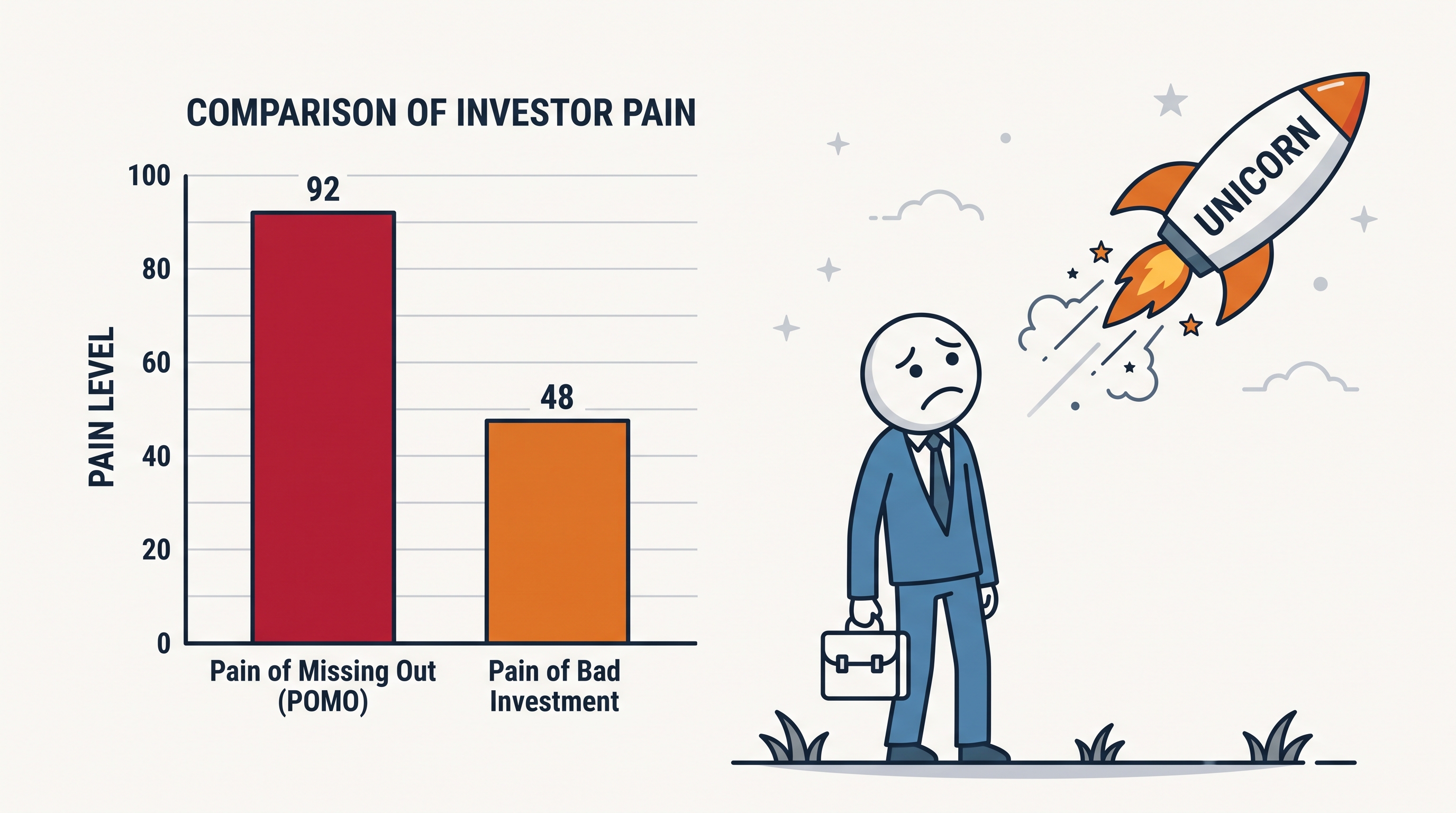 The Psychology of Fundraising: Why Investors Invest in People, Not Pitch Decks