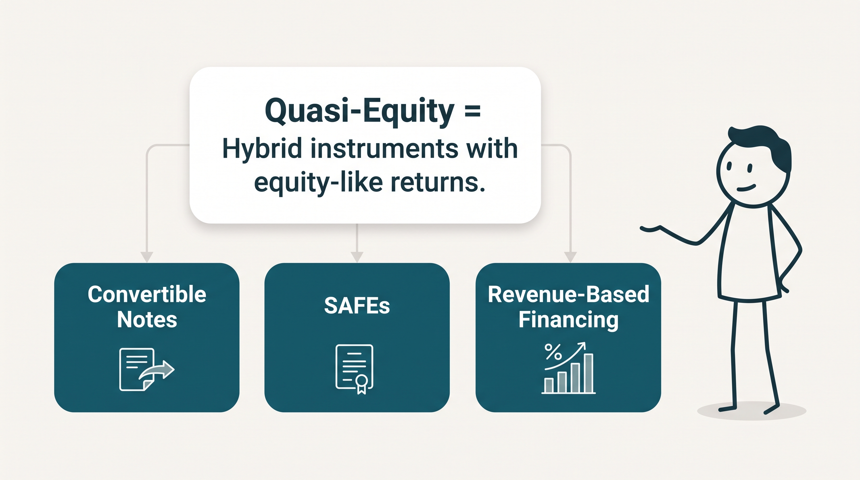Equity vs Debt vs Quasi-Equity vs Blended Capital — Which Is Right for You?