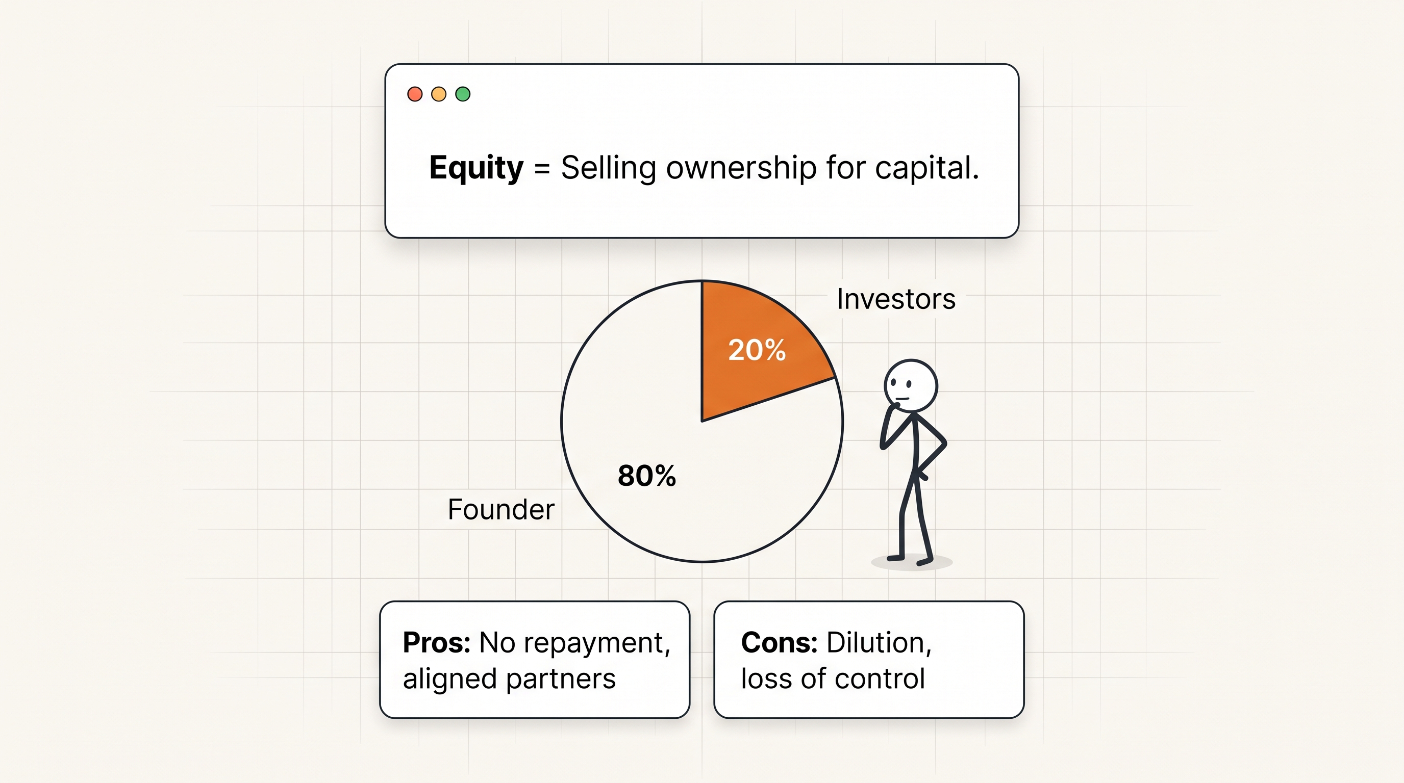 Equity vs Debt vs Quasi-Equity vs Blended Capital — Which Is Right for You?