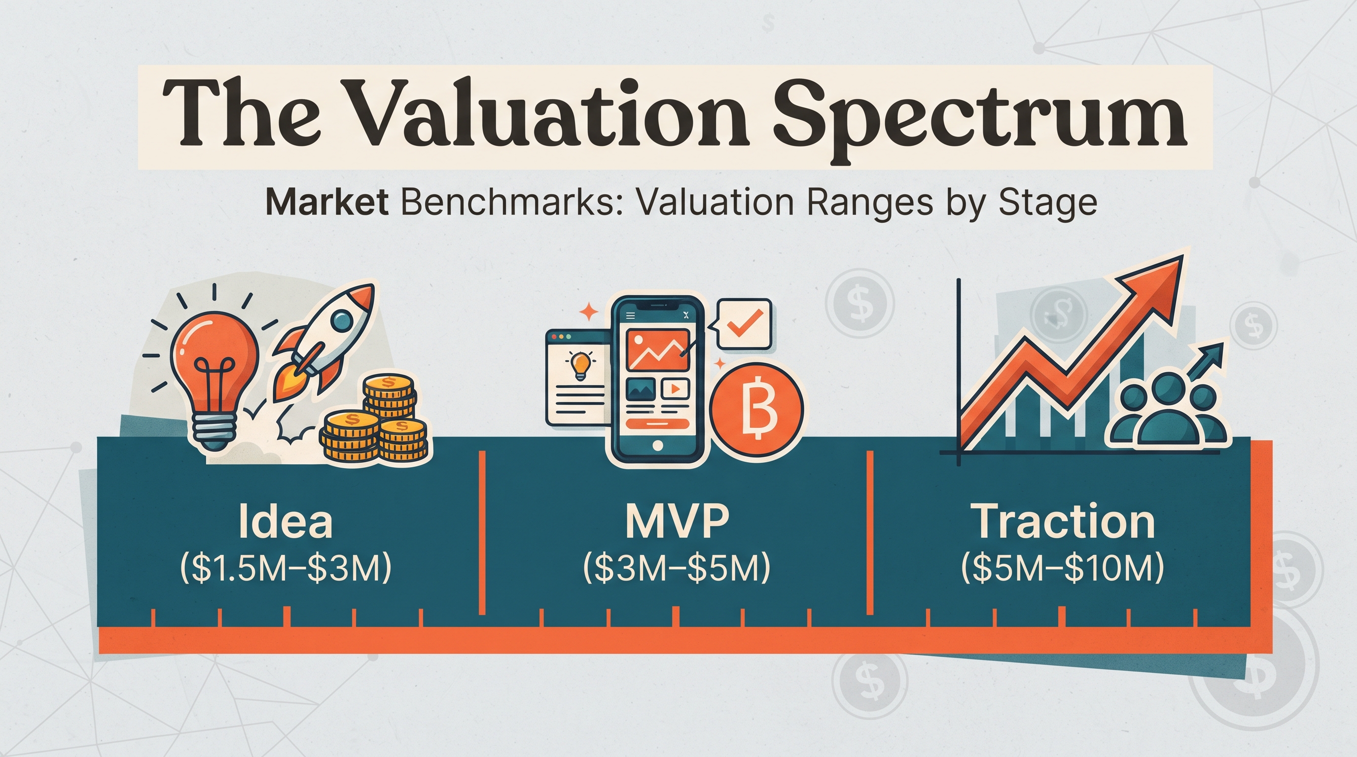 How to Value Your Pre-Revenue Company