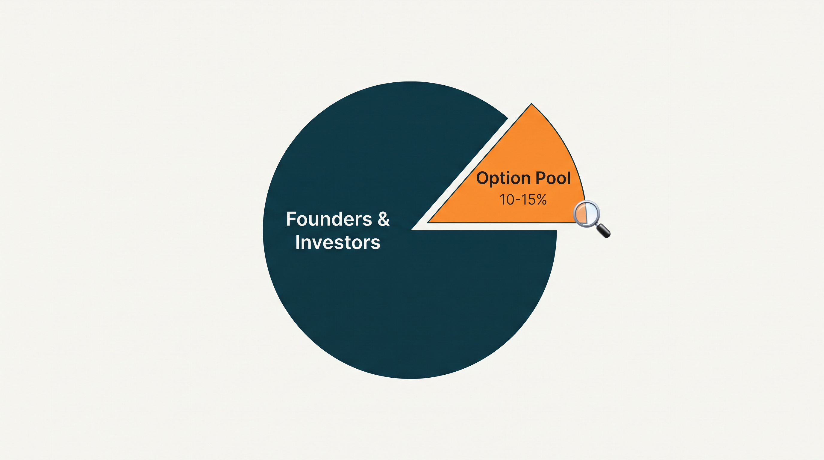 How to Build a Cap Table That Attracts Investors