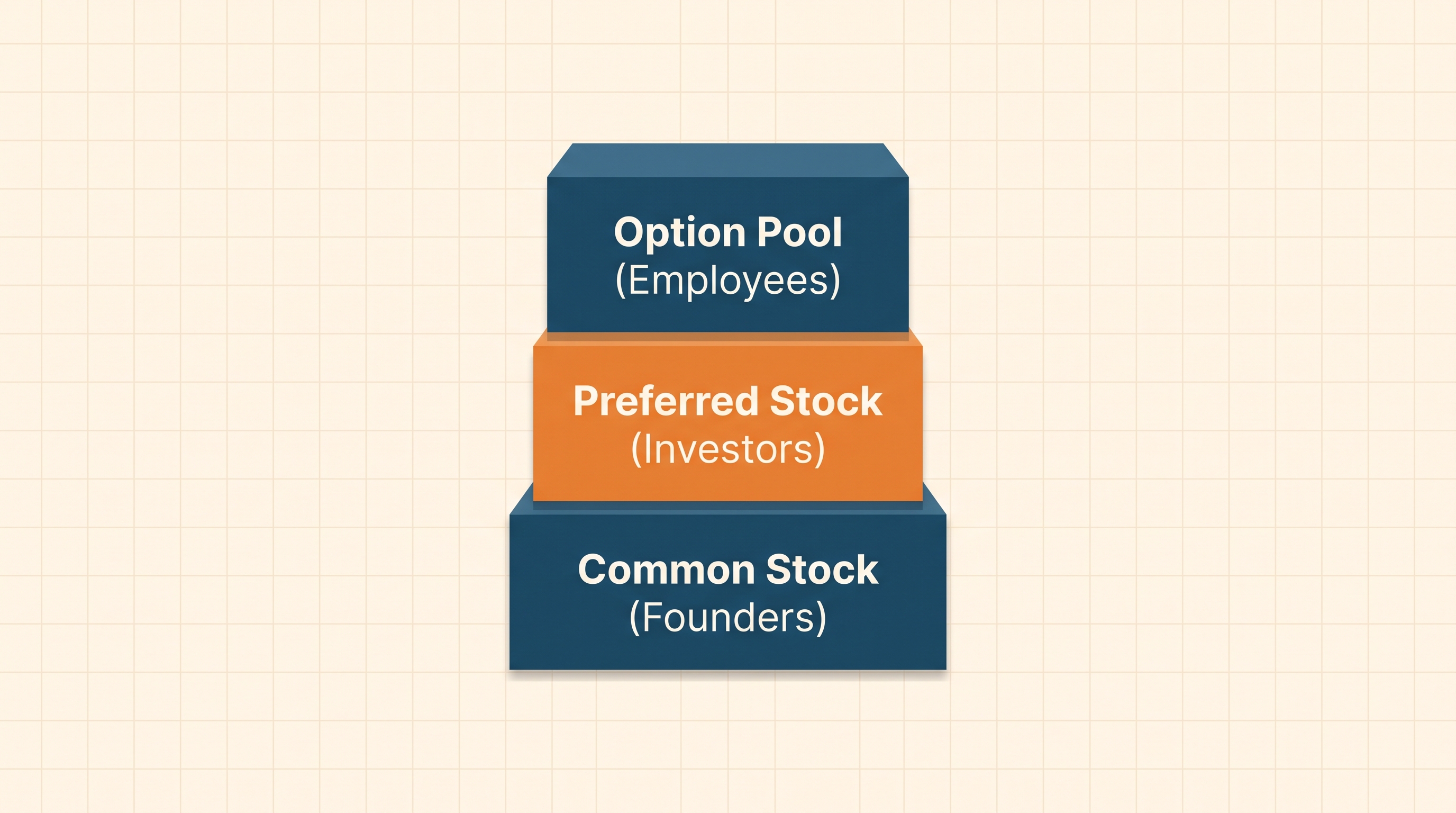 C‑Corp vs. LLC: Which Structure Is Right for Your Startup?
