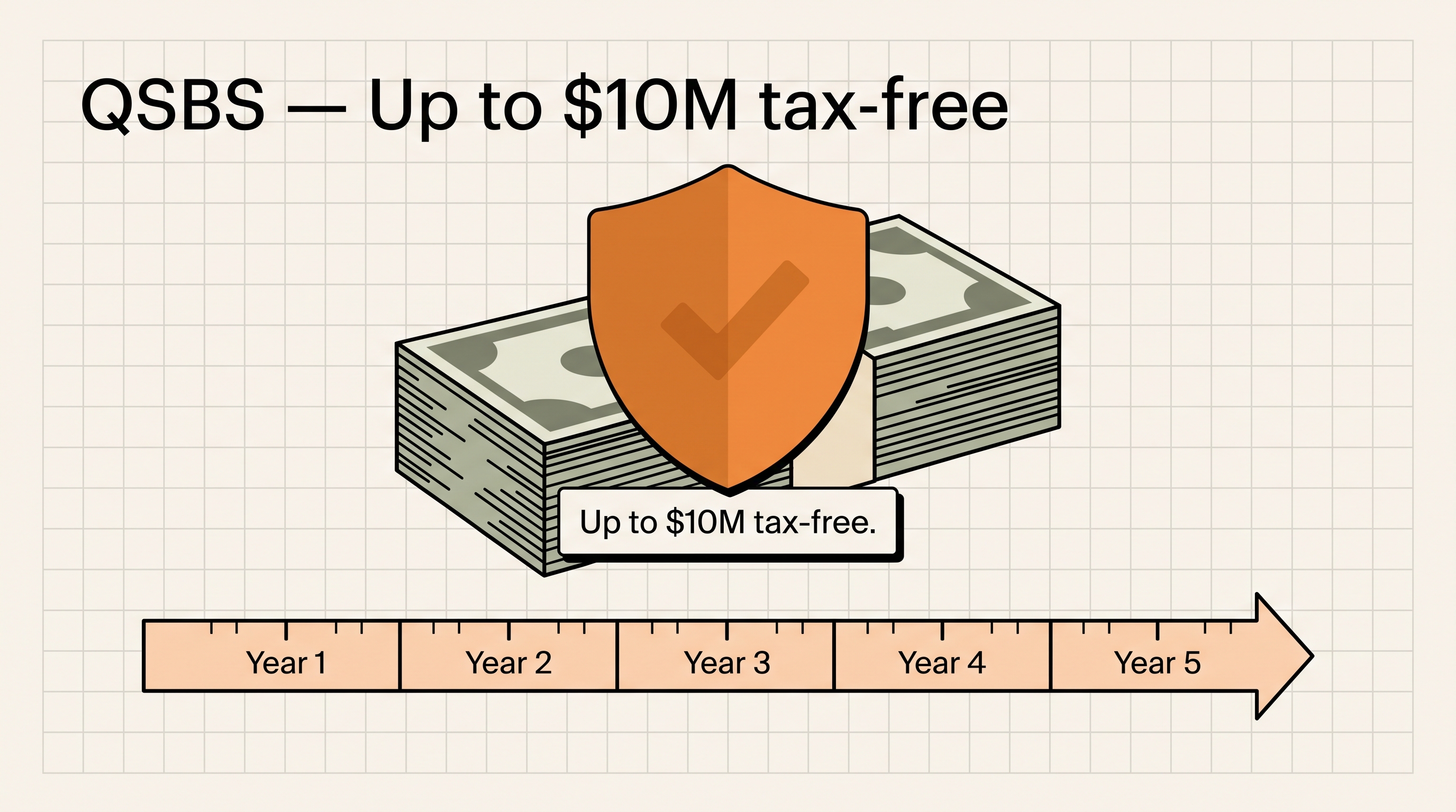 C‑Corp vs. LLC: Which Structure Is Right for Your Startup?